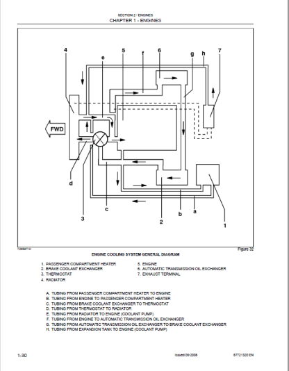 Case 335B ,340B Tier 3 Simplemux Articulated Dump Trucks Service Manual