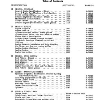 Case 1845 Uniloader Service Repair Manual