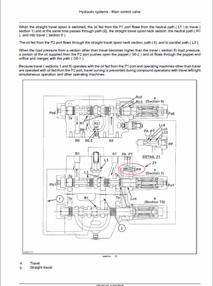 Hydraulics System